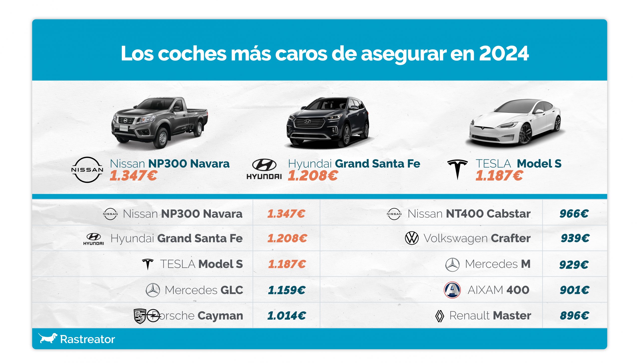 Los coches más caros de asegurar según Rastreator