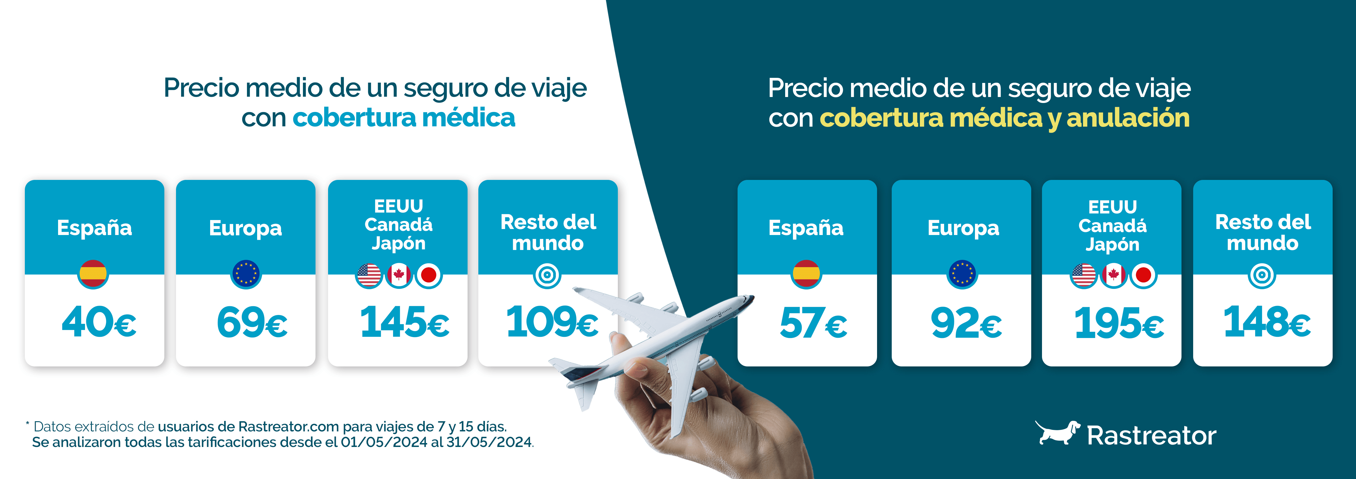 Precio seguro de viaje 2024