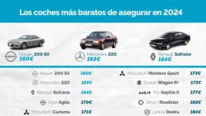 Los coches más baratos y más caros de asegurar