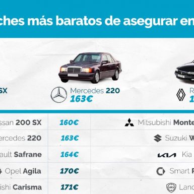 Los coches más baratos y más caros de asegurar