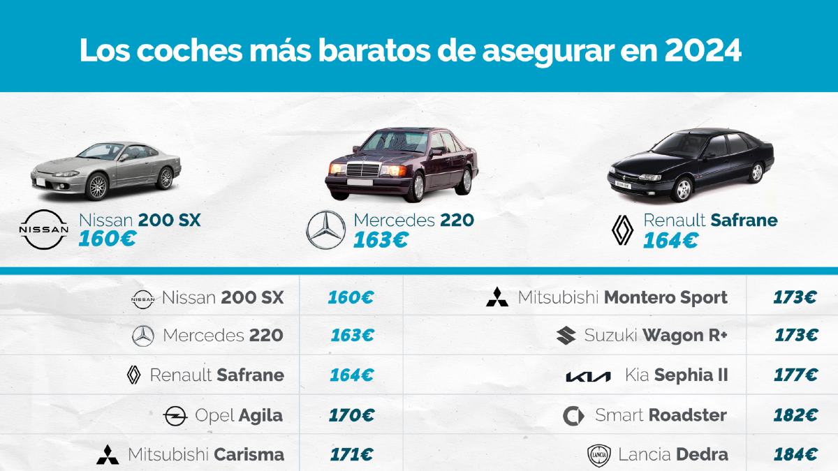 coches mas baratos asegurar